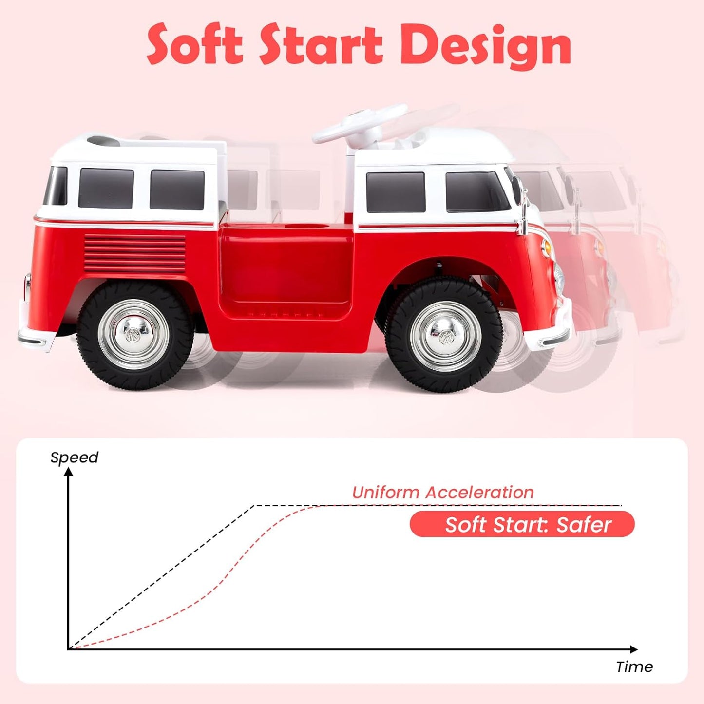OLAKIDS Licensed Volkswagen Ride on Car 12V Kids Electric Vehicle Bus
