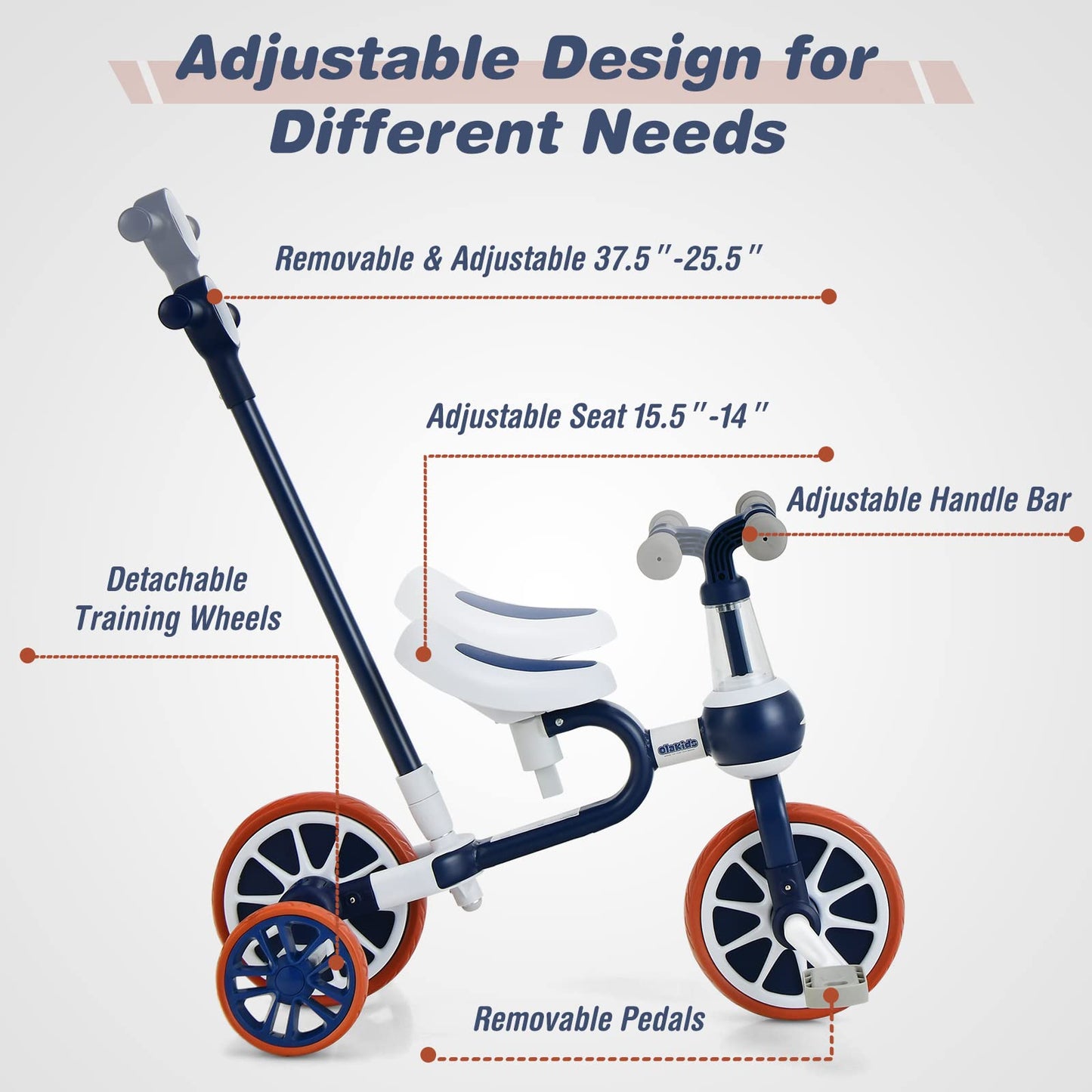 Toddler Tricycle, 5 in 1 Kids Trike for Age 2-4 with Push Handle, Baby Bike with Adjustable Seat and Handle