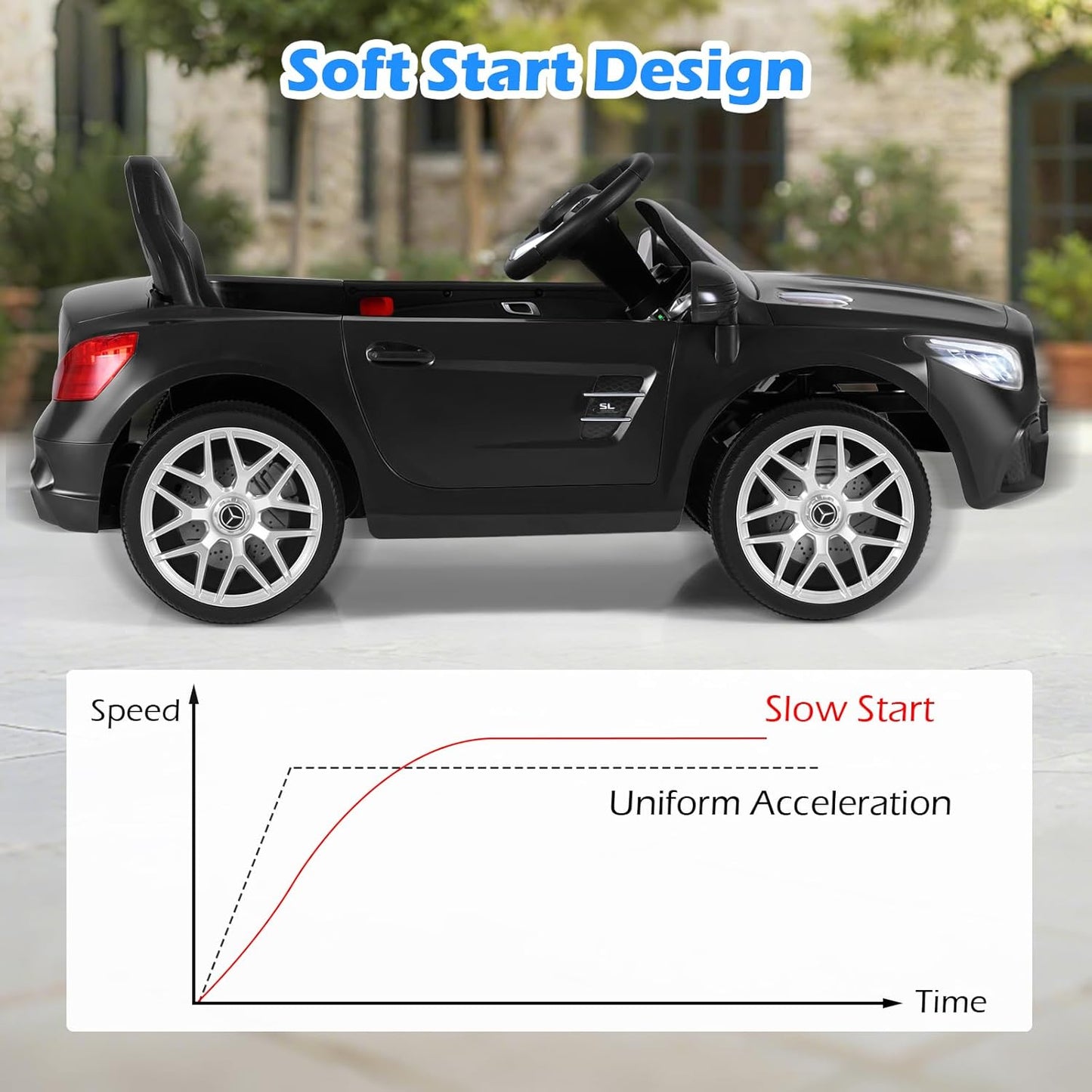 Licensed Mercedes Benz SL500 Ride on Car by OLAKIDS, 12V Kids Electric Vehicle with Parent Remote Control Soft Start Spring Suspension 2 Speeds Bluetooth Radio Music