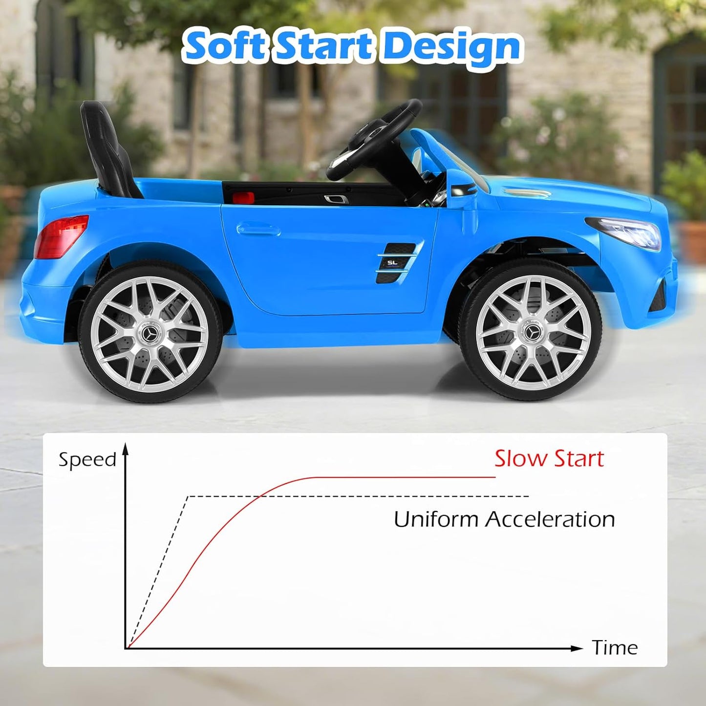 Licensed Mercedes Benz SL500 Ride on Car by OLAKIDS, 12V Kids Electric Vehicle with Parent Remote Control Soft Start Spring Suspension 2 Speeds Bluetooth Radio Music