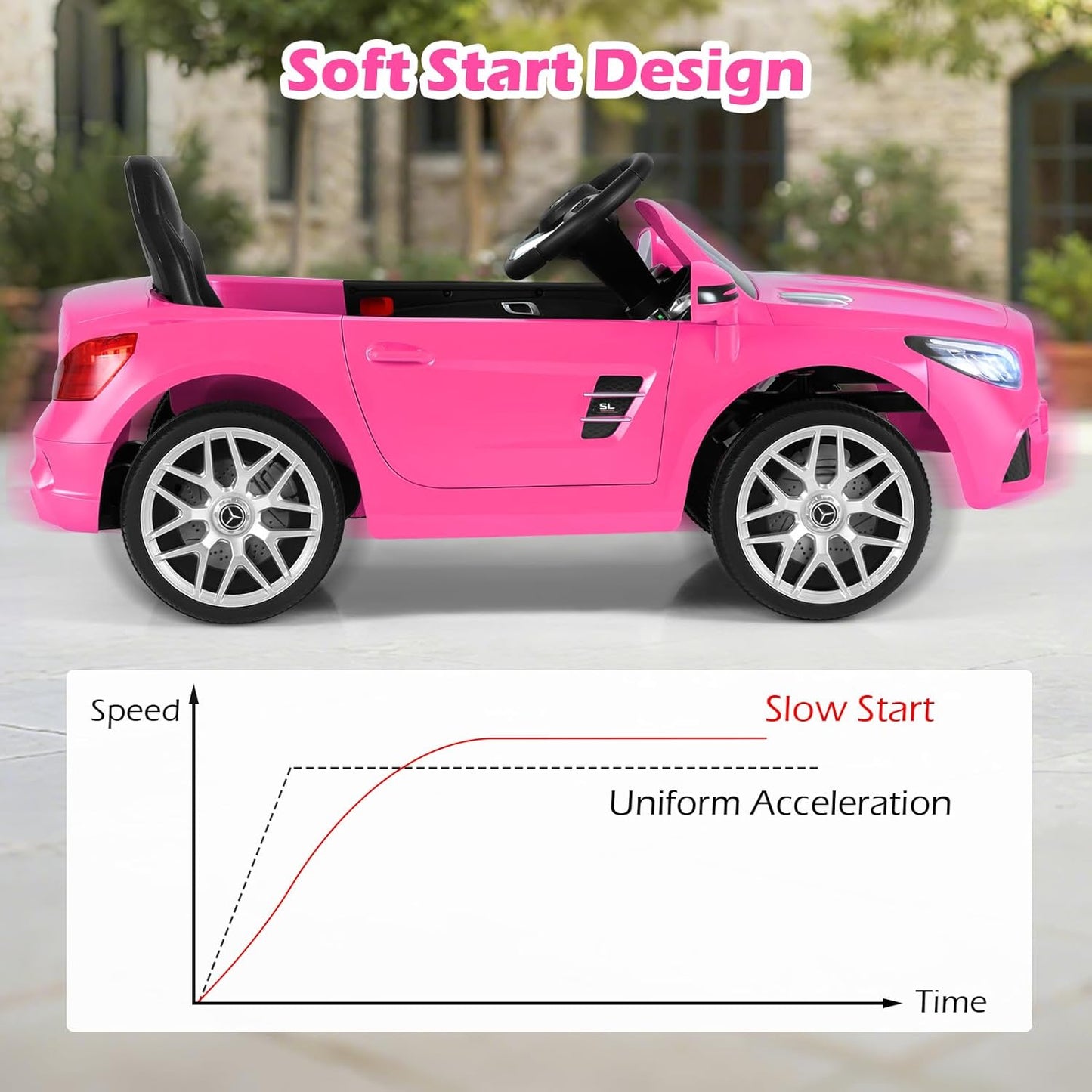 Licensed Mercedes Benz SL500 Ride on Car by OLAKIDS, 12V Kids Electric Vehicle with Parent Remote Control Soft Start Spring Suspension 2 Speeds Bluetooth Radio Music