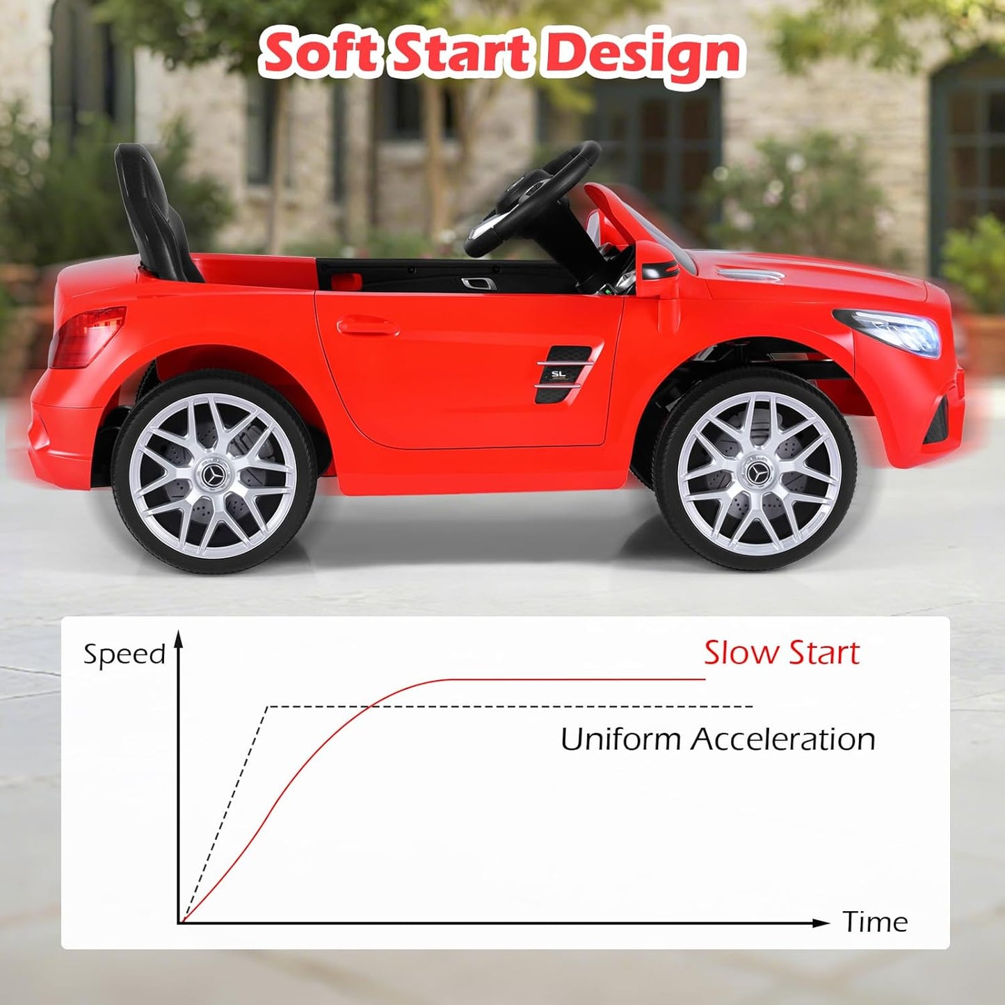 Licensed Mercedes Benz SL500 Ride on Car by OLAKIDS, 12V Kids Electric Vehicle with Parent Remote Control Soft Start Spring Suspension 2 Speeds Bluetooth Radio Music