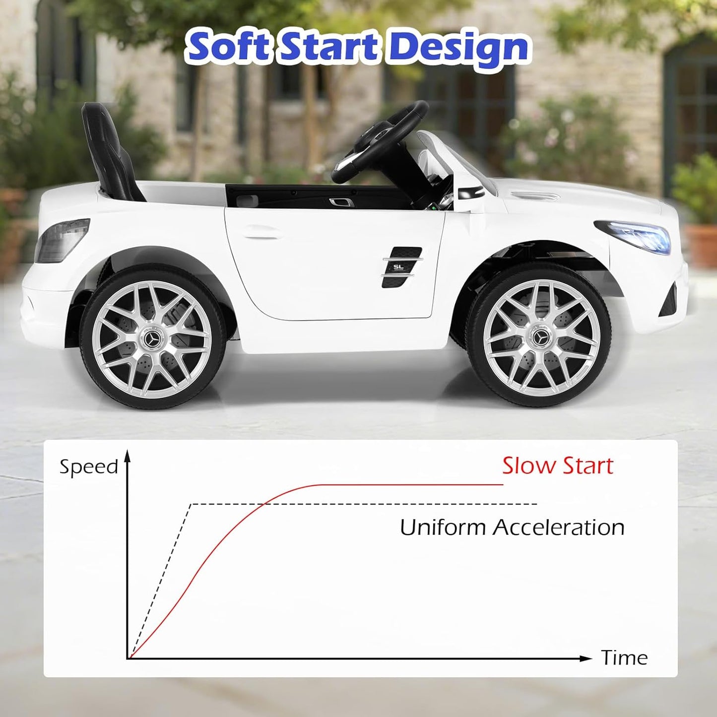 Licensed Mercedes Benz SL500 Ride on Car by OLAKIDS, 12V Kids Electric Vehicle with Parent Remote Control Soft Start Spring Suspension 2 Speeds Bluetooth Radio Music